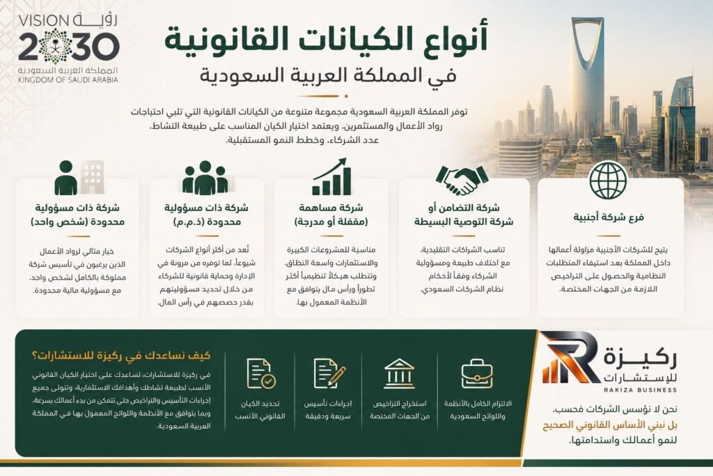 أنواع الكيانات القانونية في المملكة العربية السعودية